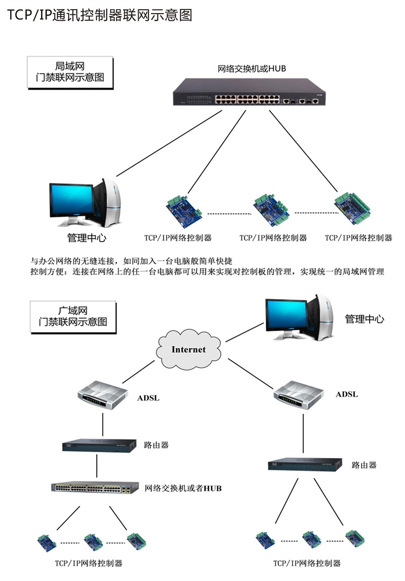 AG3000系列中性控制器中文說(shuō)明書(shū) x6-6.jpg