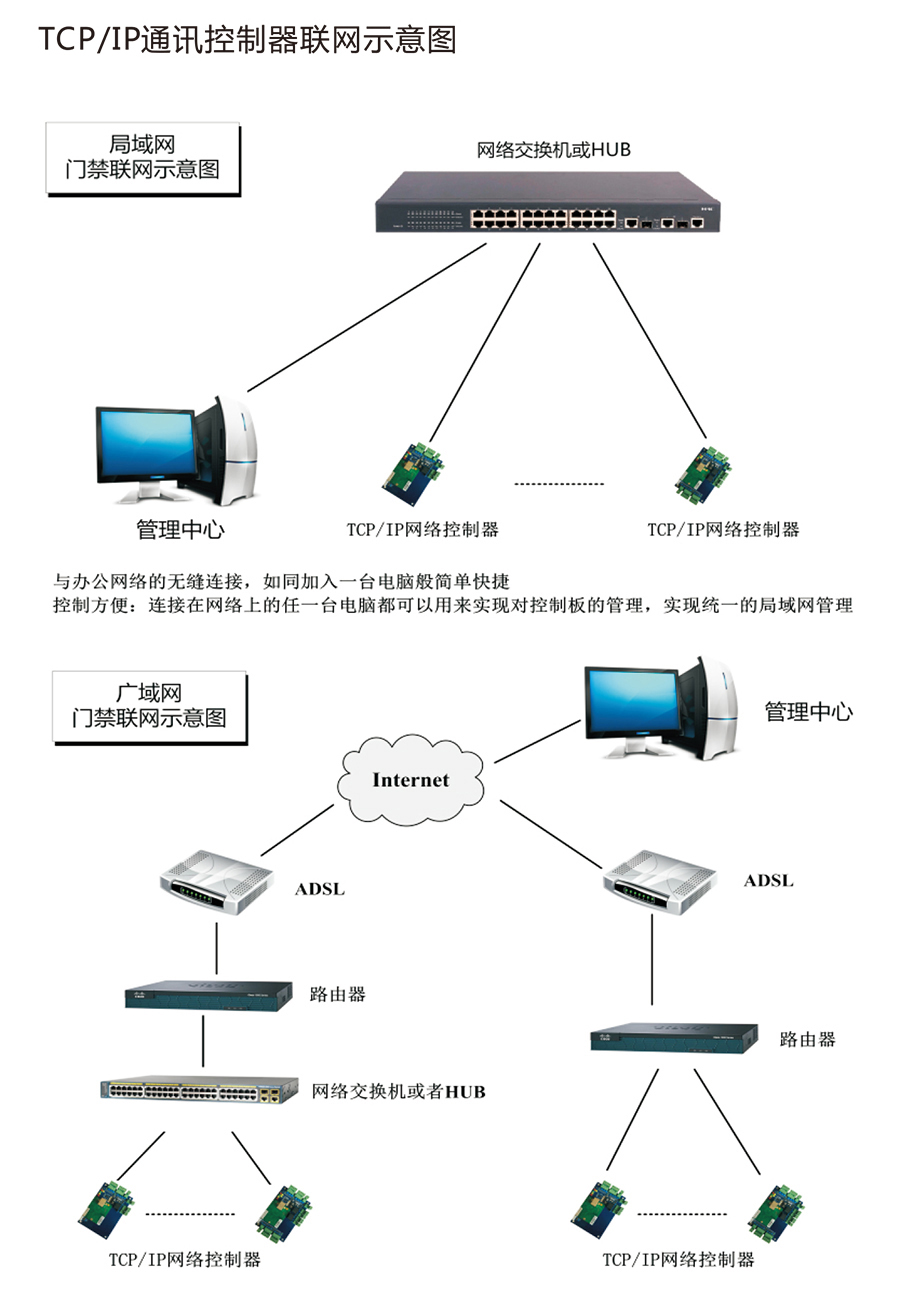 L系列控制器中文說明書轉曲線 x4-6.jpg